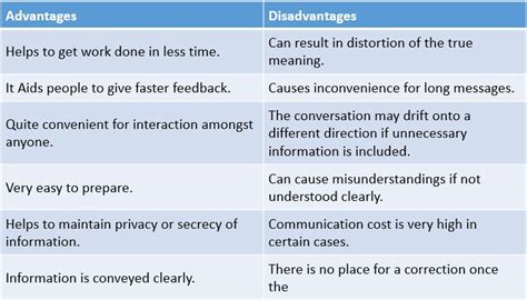 What Is Verbal Communication Advantages And Disadvantages Of Verbal Communication A Plus Topper