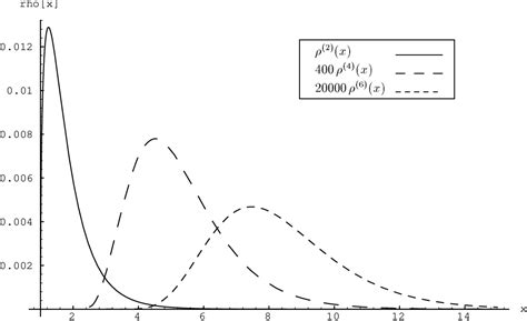 Figure From Perturbative Versus Non Perturbative Qft Lessons From The