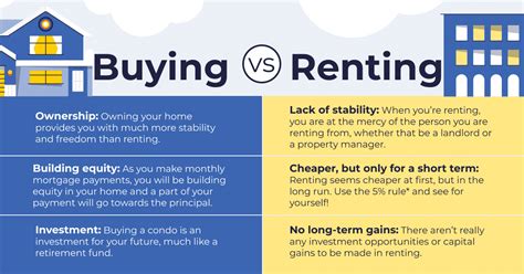 Whats The Difference Between An Apartment Vs A Condo