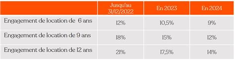 Epsilium D Fiscalisation Quels Dispositifs Pour R Duire Ses Imp Ts