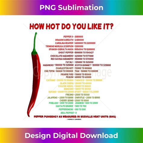 How Hot Do You Like It Capsaicin Scoville Scale Heat Units Inspire Uplift