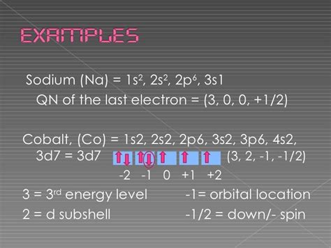 Quantum Numbers