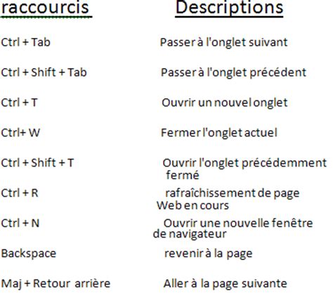 S Entra Ner Taper Plus Vite Au Clavier Pc Astuces