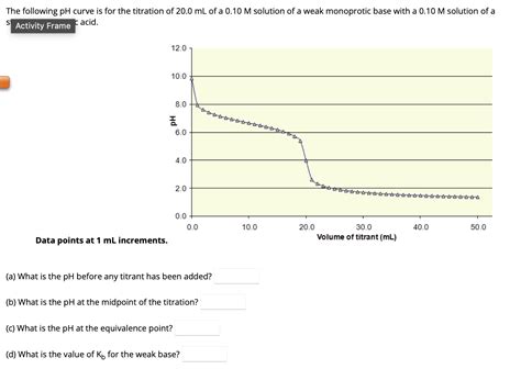 Solved The Following PH Curve Is For The Titration Of 20