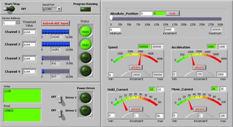 Software Labview