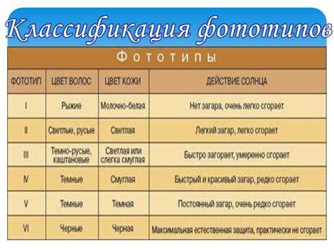 Загар. Автозагар - презентация онлайн