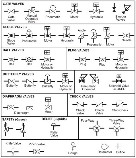 Plumbing Diagram Symbol For A Valve Check Valve Symbology Pi