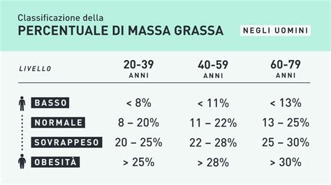 Pin Su Dimagrimento Naturale