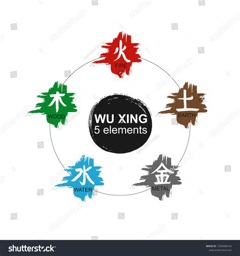 230 Wu Xing Circle Images, Stock Photos & Vectors | Shutterstock