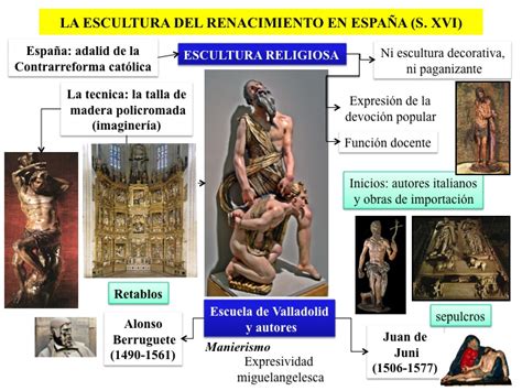 Profesor De Historia Geografía Y Arte Renacimiento En España