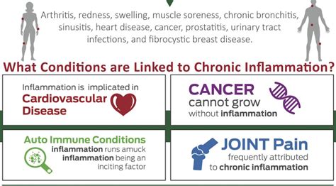 6 Warning Signs You Have Chronic Inflammation Medicalopedia