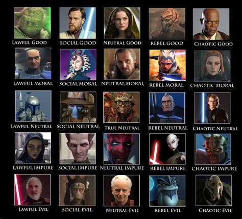 Alignment Chart Star Wars