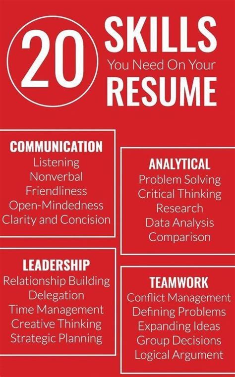 Top Skills For A Resume With Examples Artofit