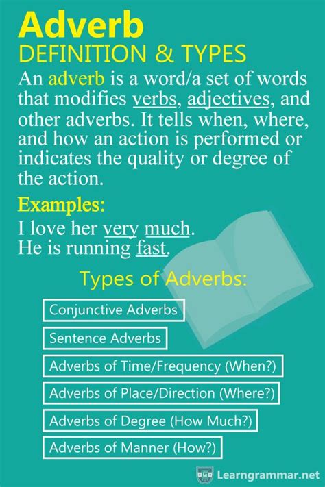 Adverb Definition Examples And Types