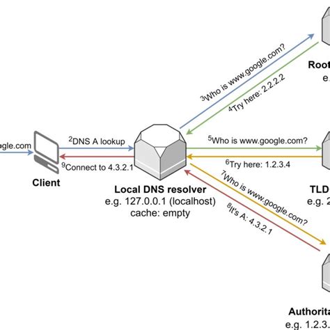 4 Smtp Tcp Handshake Sequence Diagram Download Scientific Diagram