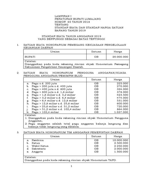 Perbup No 65 2018 Lampiran I Ii Tentang Standar Biaya Dan Standar Harga Satuan Barang Tahun