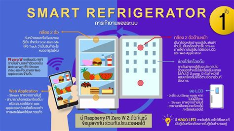 Smart Refrigerator Iot Kmitl Youtube