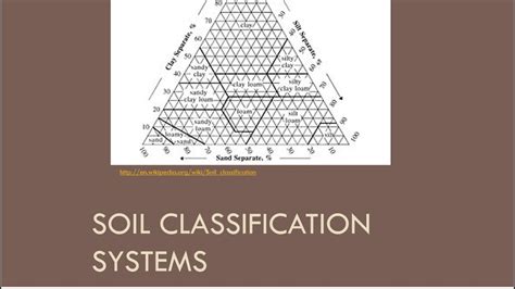 Usda Soil Classification System