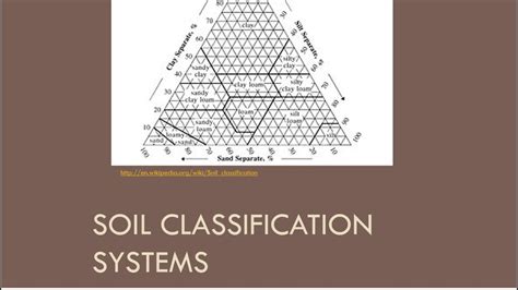 Ceen 341 Lecture 5 Soil Classification Youtube