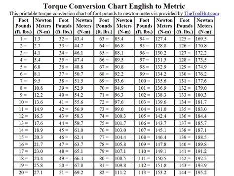 Torque Conversion Chart Conversion Chart Chart Auto R