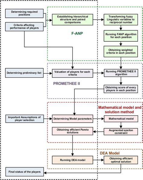 Principle Of Ahp Ahp Analytic Hierarchy Process Download Scientific Diagram