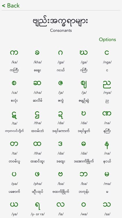 Myanmar Alphabet Kids By Aung Oo