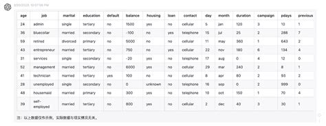 使用chatgpt做简单excel表格及数据分析chatgpt分析表格 Csdn博客