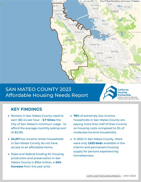 San Mateo County Housing Need Report 2023 California Housing Partnership