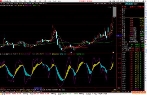 通达信kdj多周期共振指标公式源码副图 通达信公式 公式指标平台