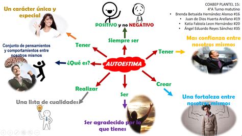 Mapa Mental De Autoestima Alta Whats New Porn Sex Picture
