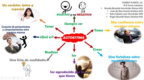 Mapa Conceptual De Autoestima Y Autoconcepto Whats New Images And The