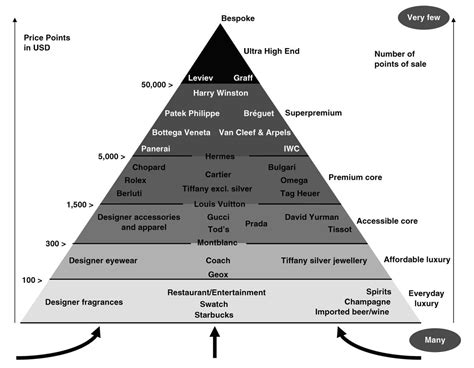 Heres The Hierarchy Of Luxury Brands Around The World Business Insider