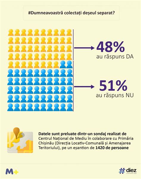 infografic 4 Media TV Știri din Cimișlia