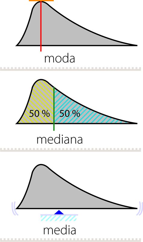 Ejemplos Ejercicios De Media Mediana Y Moda Nuevo Ejemplo