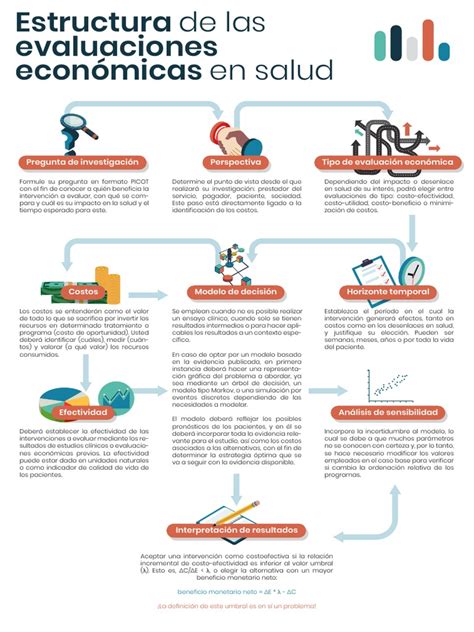 C2 Priometod Tema2 Mf1 Diagrama Estructura De Las Evaluaciones Económicas En Salud