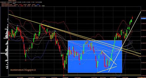 Montero Mori Analisi Tecnica Dei Mercati Finanziari Ftsemib