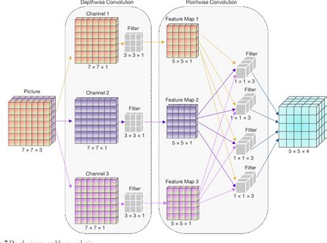 Figure From A Lightweight Neural Network For Lung Nodule Detection