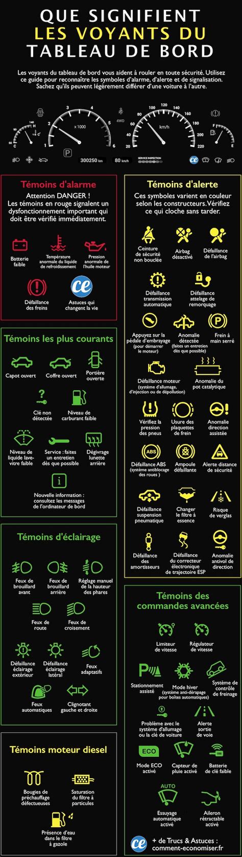 Que Signifient Les Voyants Du Tableau De Bord De Votre Voiture