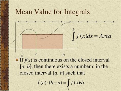 Mean Value Theorem For Integrals Ppt Download