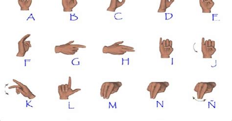 Lengua de señas Configuración de las Manos