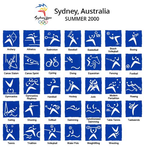 Olympic Pictograms Design Through History Media Made Great