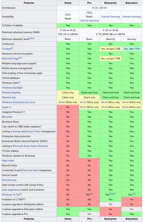 It News Latam Estas Son Las Ediciones De Windows Cu Les Son