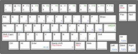 Creating the Perfect Keyboard Layout with Keyboard Layout Editor - The Keeblog