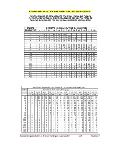 Calculo De Conductores Electricos Jam PDF