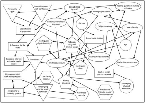 Risk factors associated with stress, anxiety, and depression among