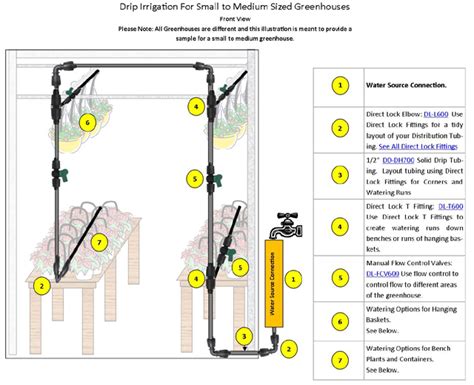 Overhead Sprinkler System For Greenhouse - crumbstory