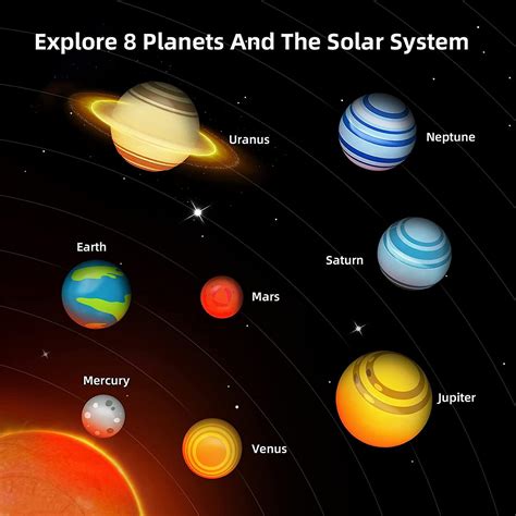 Planets In The Solar System For Kids