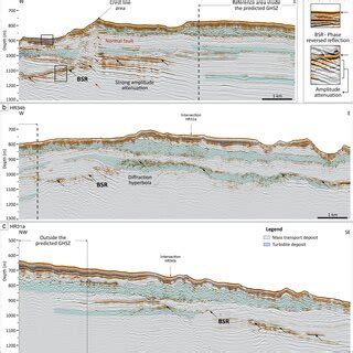 Highresolution Seismic Profiles A Hr A B Hr B Both Located