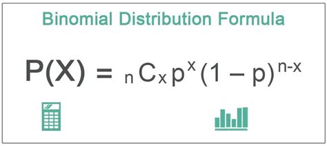 Binomial Distribution - Definition, Probability, Calculate, Negative