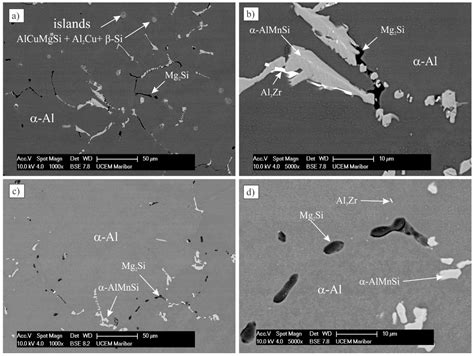 Metals Free Full Text Microstructure And Properties Of A Novel Al